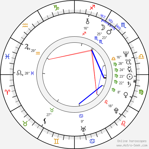Susan Ruttan birth chart, biography, wikipedia 2024, 2025