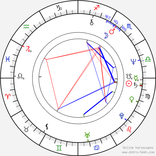 Susan Ruttan birth chart, Susan Ruttan astro natal horoscope, astrology