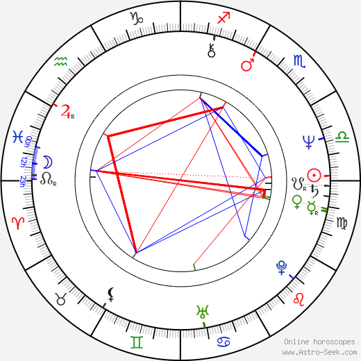 Sylvie Nitrová birth chart, Sylvie Nitrová astro natal horoscope, astrology