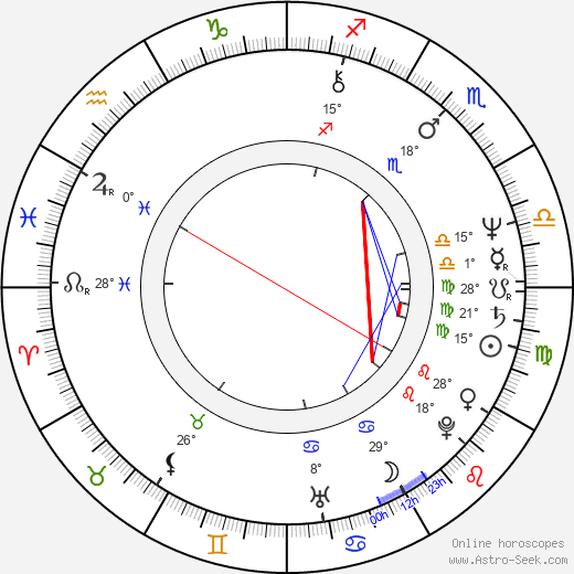 Takashi Kanno birth chart, biography, wikipedia 2024, 2025
