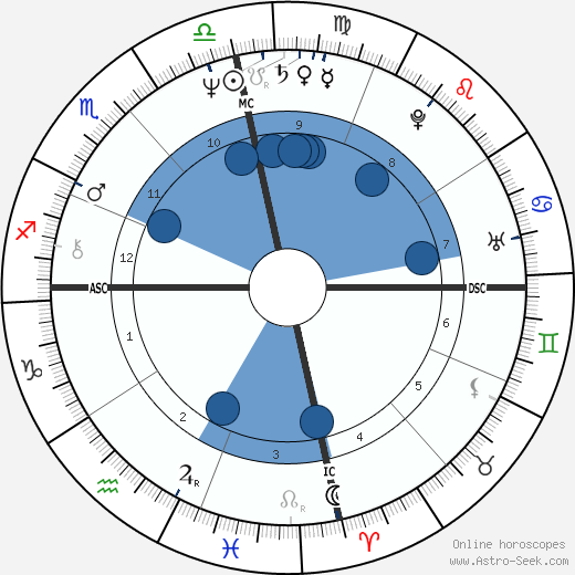 Tracy Marks wikipedia, biography, birth chart, instagram Tracy Marks wikipedia, horoscope, astrology, instagram