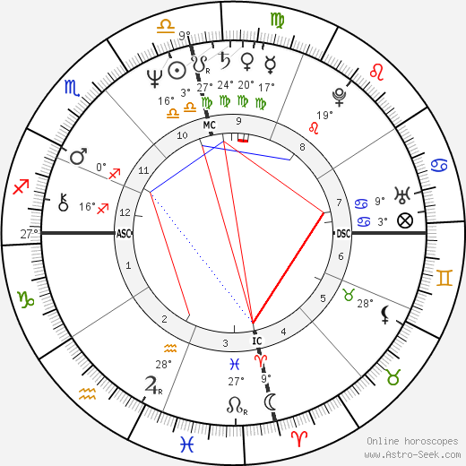 Tracy Marks birth chart, biography, wikipedia 2023, 2024