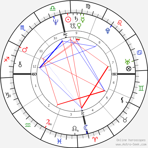 Tracy Marks birth chart, Tracy Marks astro natal horoscope, astrology