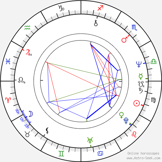 Vagit Alekperov birth chart, Vagit Alekperov astro natal horoscope, astrology