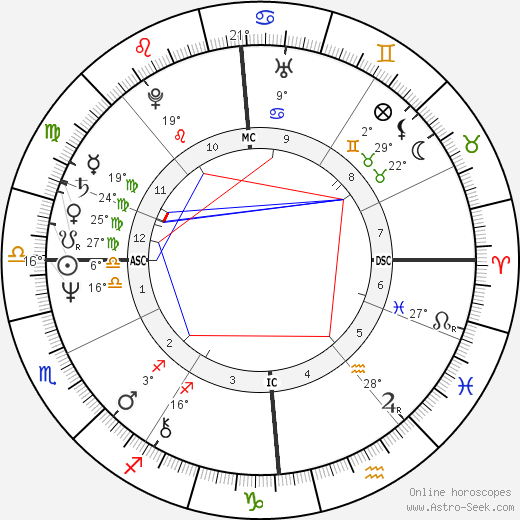 Victoria Tennant birth chart, biography, wikipedia 2024, 2025