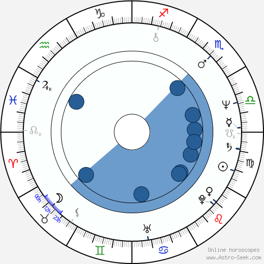 Wah Yuen horoscope, astrology, sign, zodiac, date of birth, instagram