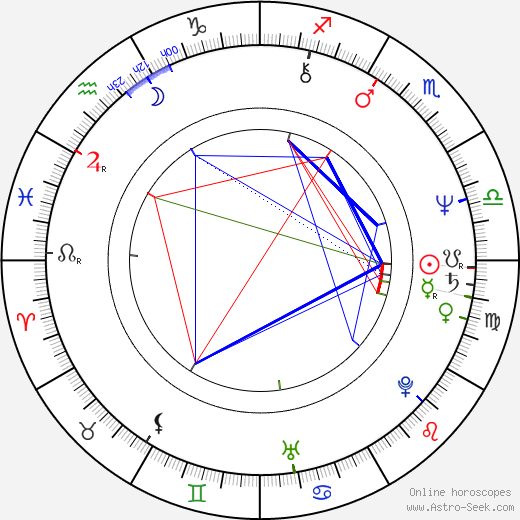 Yûsaku Matsuda birth chart, Yûsaku Matsuda astro natal horoscope, astrology