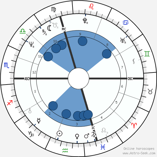 Alexander wikipedia, horoscope, astrology, instagram