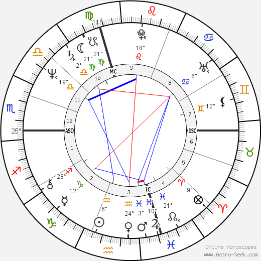 Alexander birth chart, biography, wikipedia 2023, 2024