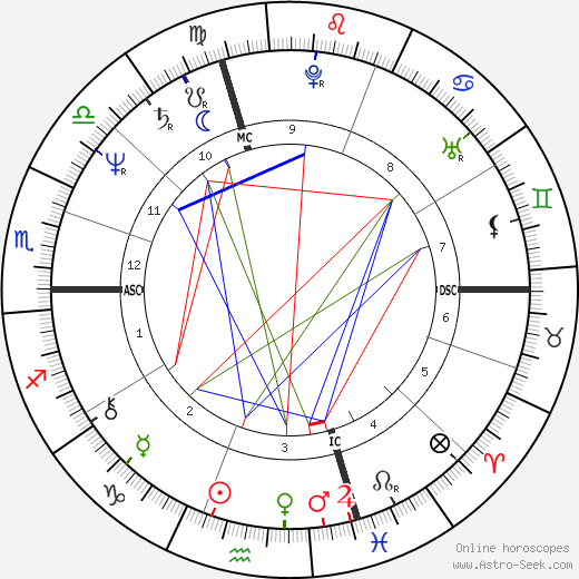 Alexander birth chart, Alexander astro natal horoscope, astrology