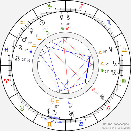 Arthur Taxier birth chart, biography, wikipedia 2024, 2025