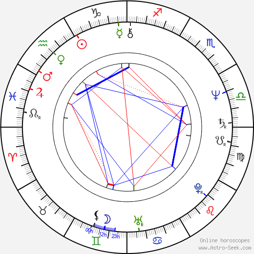 Arthur Taxier birth chart, Arthur Taxier astro natal horoscope, astrology