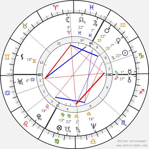Bernard Loiseau birth chart, biography, wikipedia 2024, 2025