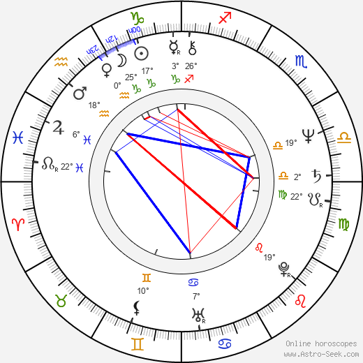 Bernhard Rapkay birth chart, biography, wikipedia 2023, 2024