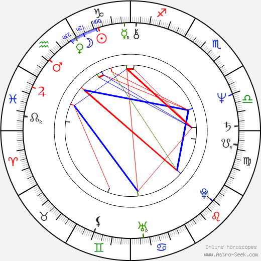 Bernhard Rapkay birth chart, Bernhard Rapkay astro natal horoscope, astrology