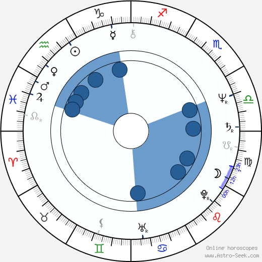 Bill Viola wikipedia, horoscope, astrology, instagram