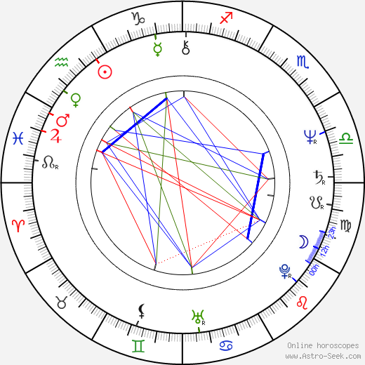 Bill Viola birth chart, Bill Viola astro natal horoscope, astrology