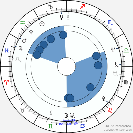 Blue Deckert wikipedia, horoscope, astrology, instagram