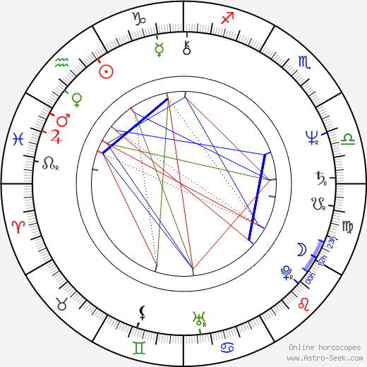 Boris Rösner birth chart, Boris Rösner astro natal horoscope, astrology