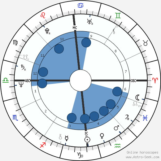 Britta Rasmussen Oroscopo, astrologia, Segno, zodiac, Data di nascita, instagram