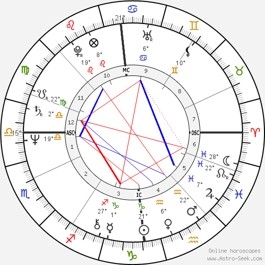Britta Rasmussen birth chart, biography, wikipedia 2024, 2025