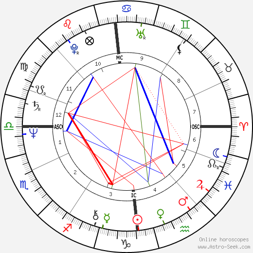 Britta Rasmussen birth chart, Britta Rasmussen astro natal horoscope, astrology