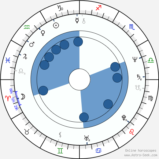 Carme Elias horoscope, astrology, sign, zodiac, date of birth, instagram