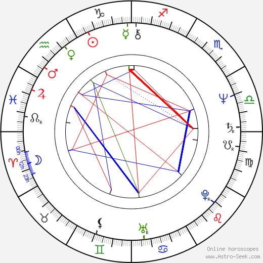 Carme Elias birth chart, Carme Elias astro natal horoscope, astrology