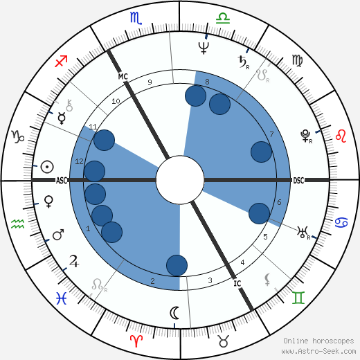 Catherine Trautmann wikipedia, biography, birth chart, instagram Catherine Trautmann wikipedia, horoscope, astrology, instagram