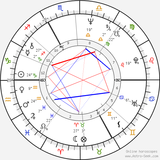 Catherine Trautmann birth chart, biography, wikipedia 2024, 2025