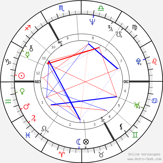 Catherine Trautmann birth chart, Catherine Trautmann astro natal horoscope, astrology