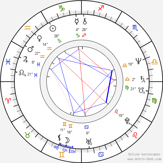 Charalampos Angourakis birth chart, biography, wikipedia 2023, 2024