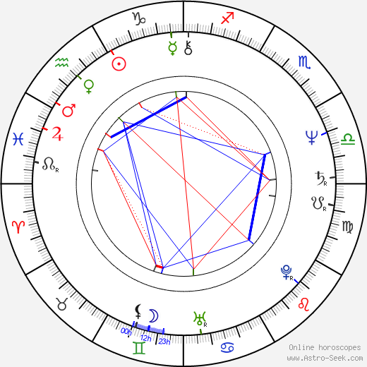 Charalampos Angourakis birth chart, Charalampos Angourakis astro natal horoscope, astrology