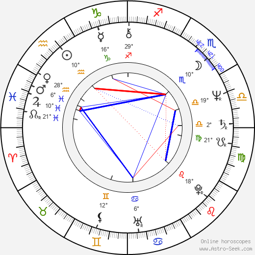 Charles S. Dutton birth chart, biography, wikipedia 2024, 2025