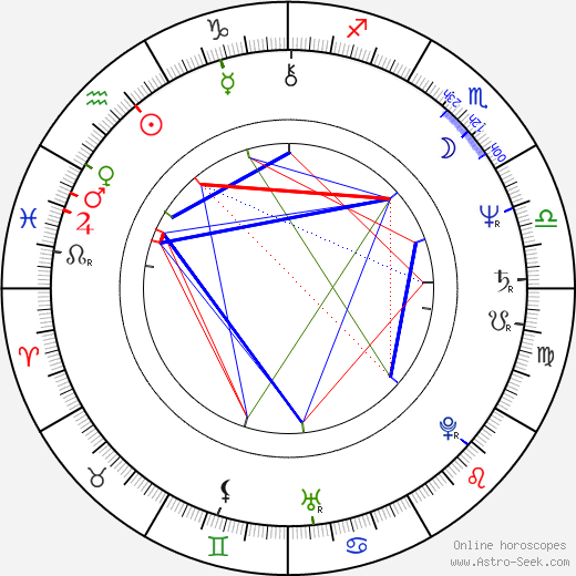 Charles S. Dutton birth chart, Charles S. Dutton astro natal horoscope, astrology