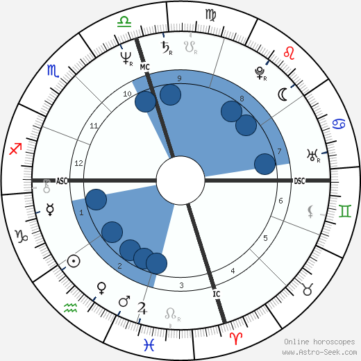 Chesley Sullenberger wikipedia, horoscope, astrology, instagram