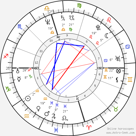 Chesley Sullenberger birth chart, biography, wikipedia 2023, 2024