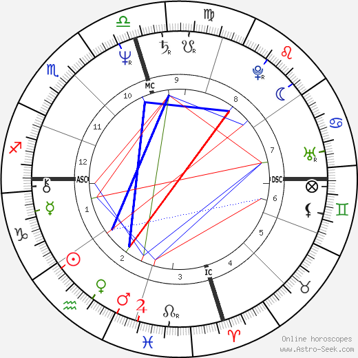 Chesley Sullenberger birth chart, Chesley Sullenberger astro natal horoscope, astrology