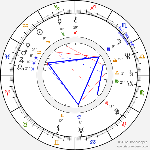 Christer Häkkinen birth chart, biography, wikipedia 2024, 2025