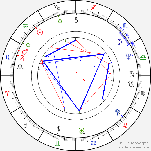 Christer Häkkinen birth chart, Christer Häkkinen astro natal horoscope, astrology