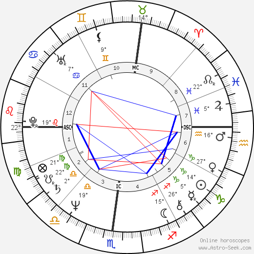 Christian De Sica birth chart, biography, wikipedia 2024, 2025