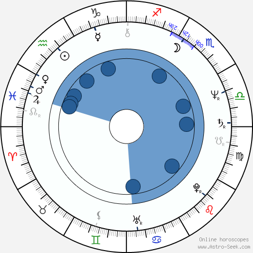 Cristine Rose wikipedia, biography, birth chart, instagram Cristine Rose wikipedia, horoscope, astrology, instagram