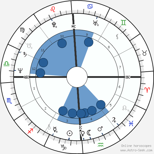 Crystal Gayle wikipedia, biography, birth chart, instagram Crystal Gayle wikipedia, horoscope, astrology, instagram