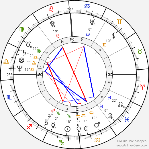 Crystal Gayle birth chart, biography, wikipedia 2024, 2025