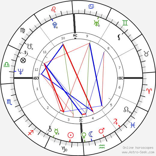 Crystal Gayle birth chart, Crystal Gayle astro natal horoscope, astrology