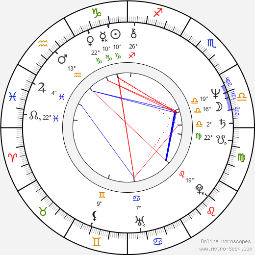 Daniel Alvarado birth chart, biography, wikipedia 2024, 2025