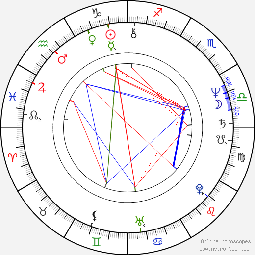 Daniel Alvarado birth chart, Daniel Alvarado astro natal horoscope, astrology