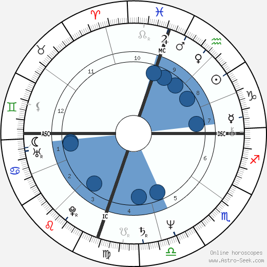 David Ginsburg wikipedia, horoscope, astrology, instagram