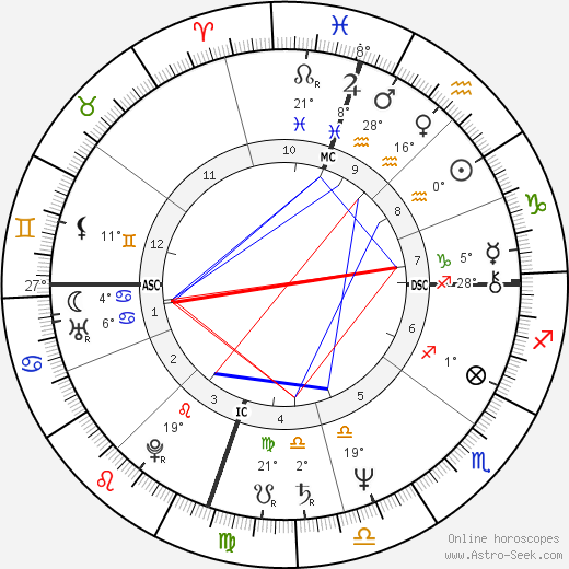 David Ginsburg birth chart, biography, wikipedia 2023, 2024