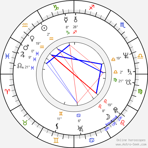 David Patrick Kelly birth chart, biography, wikipedia 2024, 2025